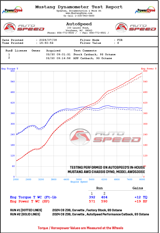 AutoSpeed 2024 C8 Z06 Corvette , AutoSpeed Performance Series Catback, 93 Octane